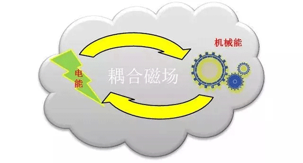 各種類型電機介紹及區(qū)別——西安泰富西瑪電機（西安西瑪電機集團股份有限公司）官方網站