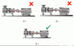 電機(jī)測試系統(tǒng)如YE3電機(jī)何完美軸對中？