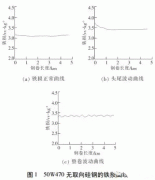 電機使用無取向硅JR電機鋼磁性能不良分析。