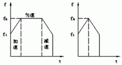 步進(jìn)電機的速度YE4電機控制及運動規(guī)律。