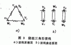 三相異步電動(dòng)機(jī)YE3電機(jī)的兩種接線方法。