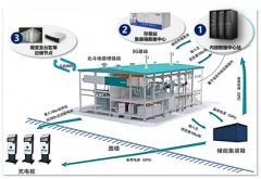 迎接5G！浪潮邊緣數(shù)據(jù)中大型電機心亮相中國西瑪電機工程學(xué)會